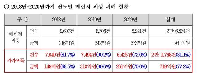 NSP통신- (강민국 의원실)