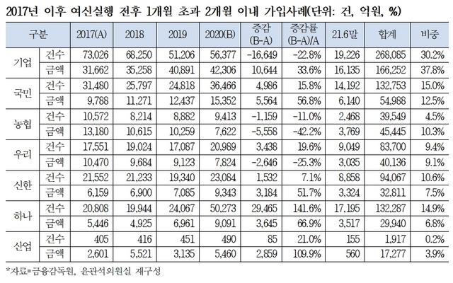 NSP통신- (윤관석 의원실)