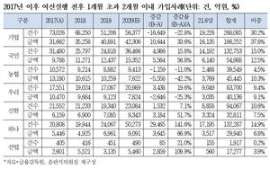 [NSP PHOTO]꺾기의심거래 최다 은행은 기업은행