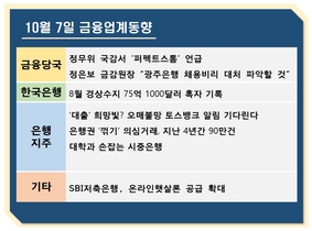 [NSP PHOTO][금융업계동향]퍼펙트스톰 언급된 정무위 국감, 토스뱅크는 여전히 대기중