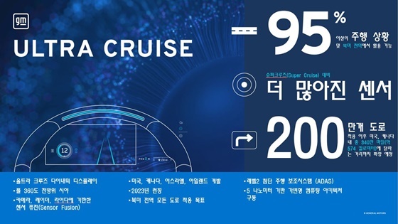 NSP통신-인포그래픽_울트라 크루즈(Ultra Cruise) (한국지엠)