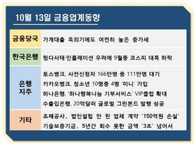 [NSP PHOTO][금융업계동향]토스뱅크, 사전신청 166만명 중 111만명 대기