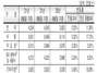 [NSP PHOTO]전국아파트 평당 분양가 9월말기준 425만4천원 전월비 0.20% 상승