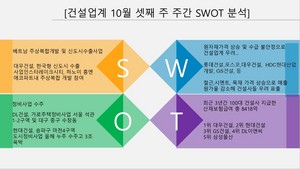 [NSP PHOTO][건설업 주간 SWOT분석]원자재 상승으로 원가율 감소 취약 …현대건설·대우건설 산재보험급여 위협