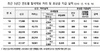 [NSP PHOTO]국세청, 추징 탈세액 6조 634억 원...지급 포상금 1% 불과