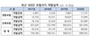 [NSP PHOTO]최근 4년간 보험사기 적발액 3조 3078억 원…환수액, 3.8% 불과