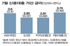 [NSP PHOTO]김수흥 의원 한은, 고금리 대출 30·40대 보호 대책 강구해야