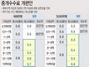 [NSP PHOTO][들어보니]중개수수료 반값 시행에 뿔난 중개사··· 어려움 가중되고 있다