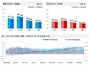 [NSP PHOTO]10월 셋째주 전국 아파트 매매가 지난주 대비 0.25%↑· 전세 0.18% ↑