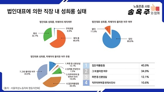 NSP통신- (송옥주 의원실)