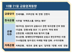 [NSP PHOTO][금융업계동향]고승범 전세대출, DSR규제에 포함안돼, 이주열 퍼펙트스톰 대비해야