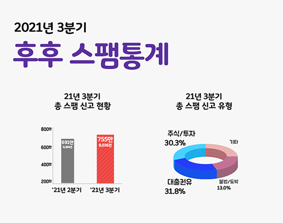 NSP통신- (후후앤컴퍼니)