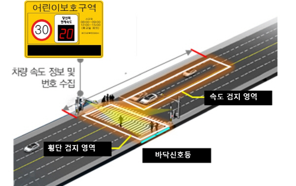 NSP통신-스마트 횡단보도 (여수시)