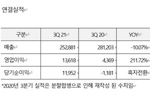 [NSP PHOTO]SGC이테크건설, 3분기 실적 호조