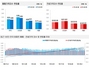 [NSP PHOTO]10월 넷째주 전국 아파트 매매가 지난주 대비 0.24%↑·전세 0.18% ↑