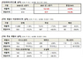 [NSP PHOTO]아모레퍼시픽그룹 3Q 전년比 매출 0.5%↑·영업이익 15.3%↓