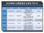 [NSP PHOTO][비교해보니]배달의민족·요기요 PLCC, 할인최다 신한카드·연회비최저 우리카드