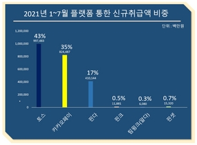 [NSP PHOTO][확인해보니]흔들리는 대출비교플랫폼, 은행 자체앱·빅테크에 위협