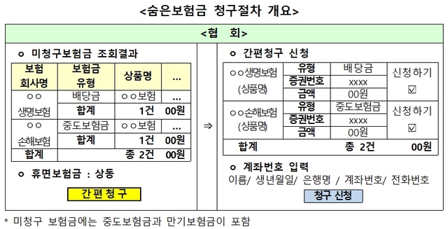 NSP통신- (금융위원회)