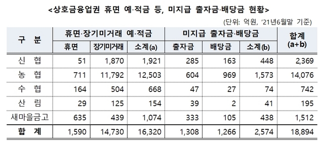 NSP통신- (금융위원회)