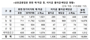 [NSP PHOTO]금융당국 잠자는 통장 속 자산 찾아가세요