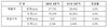 [NSP PHOTO]CJ대한통운, 3Q 전년比 매출 2.6%↑·영업이익 13.8%↑