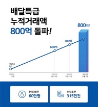 [NSP PHOTO]경기도 공공배달앱 배달특급, 누적거래액 800억 돌파