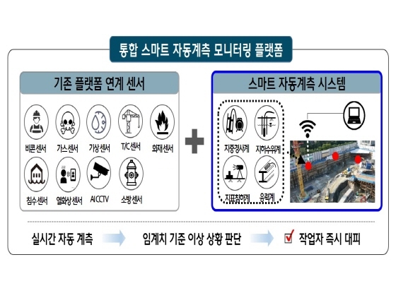 NSP통신-통합 스마트 자동계측 모니터링 플랫폼 개념도 (현대건설)