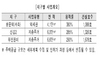 [NSP PHOTO]LH, 신길2 등 도심복합사업 3곳 온라인 주민설명회 개최