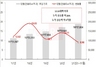 [NSP PHOTO]대출 제로 15억 초고가 아파트, 2년 동안 26% 상승