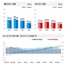 [NSP PHOTO]11월 둘째주 전국 아파트 매매가 지난주 대비 0.22%↑· 전세 0.16% ↑