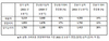 [NSP PHOTO]크래프톤, 3Q 역대 최대 매출 기록 …영업이익 전년比 17%↑