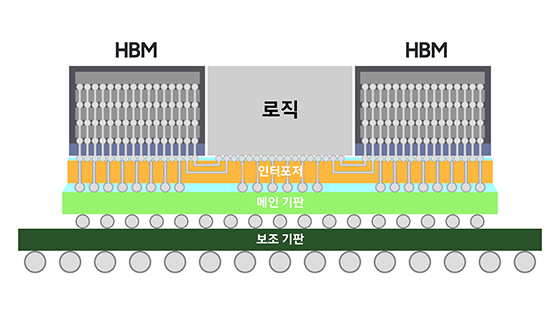 NSP통신- (삼성전자)