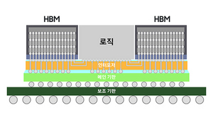 [NSP PHOTO]삼성전자, 차세대 2.5D 패키징 솔루션 H-Cube 개발…고성능 반도체 공급 확대