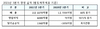 [NSP PHOTO]대한항공, 3Q 전년比 매출 44%↑·영업이익 5671%↑