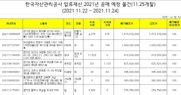 NSP통신-한국자산관리공사 압류재산 2021년 공매 예정 물건(11.25개찰) (캠코)
