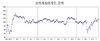 [NSP PHOTO]위드코로나 기대 11월 소비자심리지수 3개월 연속 상승