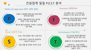 [NSP PHOTO][건설업계 P.E.S.T 분석]  삼성엔지니어링 · 신세계건설 · DL이앤씨 ··· (S) 악성임대인 형사 고발 추진 · 신정4구역 1660가구 · 김포 장릉 아파트 무허가 논란