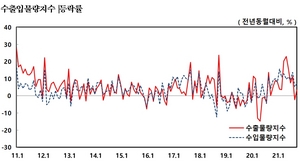 [NSP PHOTO]10월 순상품교역지수 6.7% 하락…7개월 연속 내려