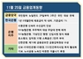 [NSP PHOTO][금융업계동향]기준금리 1.0%…은행권 수신금리인상