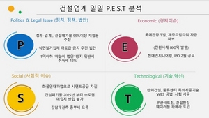 [NSP PHOTO][건설업계 P.E.S.T 분석] 롯데관광개발 · 현대엔지니어링 · 한화건설 ··· (P) 건설폐기물 재활용 · 석면철거업체 하도급 금지법 · 1억이하 싹슬이 법인 12% 취득세