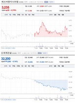 [NSP PHOTO][업앤다운] 건설주 하락 ··· SC엔지니어링 ↑ ‧ 신세계건설 ↓