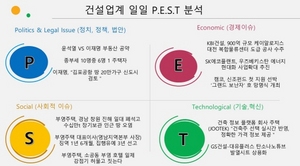 [NSP PHOTO][건설업계 P.E.S.T 분석] SK에코플랜트 · KBI건설 · GS건설 ··· (S) 부영주택 소공동 부영호텔 일제강점기 건물 철거 후 복원