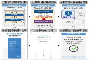 [NSP PHOTO]금융권, 마이데이터 통합인증수단 금융인증서 선택