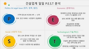 [NSP PHOTO][건설업계 P.E.S.T 분석]포스코건설 · 현대엔지니어링 · 삼표 ··· (P) 1주택 양도세 비과세 9억원에서 12억원으로 여야 합의