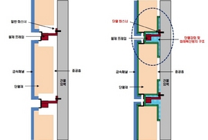 [NSP PHOTO]건설연, 단열 · 화재안전 성능 동시 확보한 건물 외벽시스템 개발