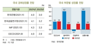 [NSP PHOTO]BNK경제연구원, 2022년 동남권 경제전망 보고서 발표