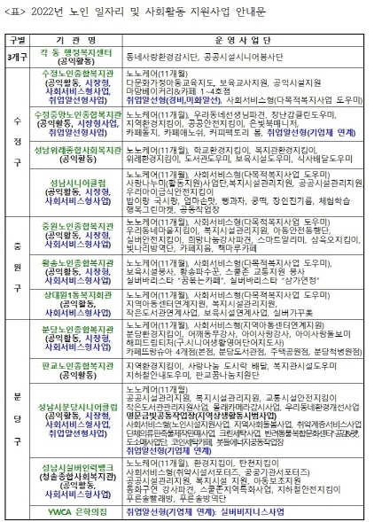 NSP통신-2022년 노인 일자리 및 사회활동 지원사업 안내문. (성남시)