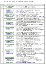 [NSP PHOTO]성남시, 노인일자리 사업 5616명 모집…올해보다 308명 늘어