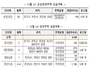 [NSP PHOTO]LH, 12월 전국 공공주택·임대주택 2351가구 공급